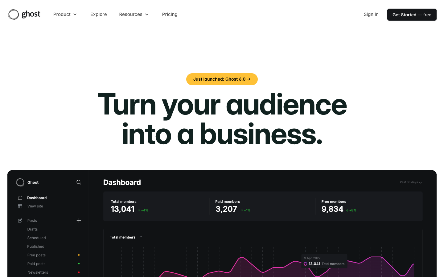 Screenshot of Ghost